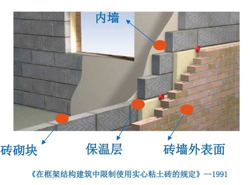 成都圣戈班石膏建材环保分类详解 赛浦拉建材为您系统盘点